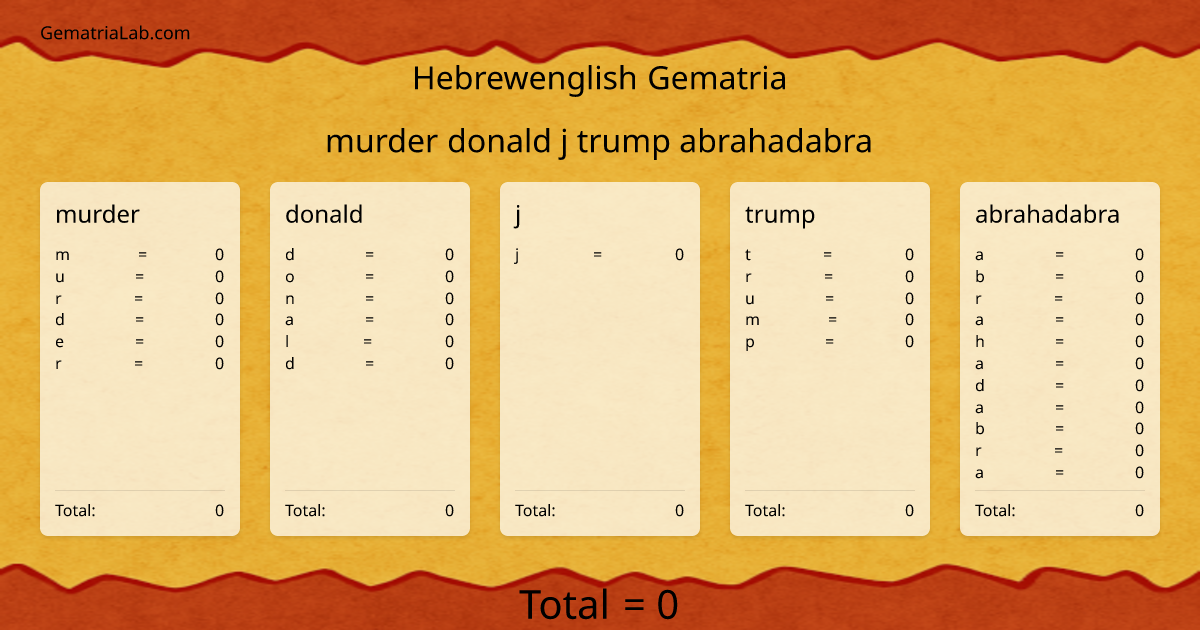 murder donald j trump abrahadabra in hebrewenglish Gematria